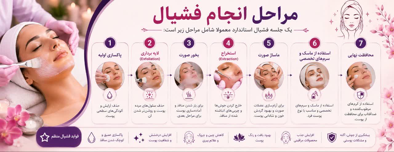 مراحل انجام فشیال